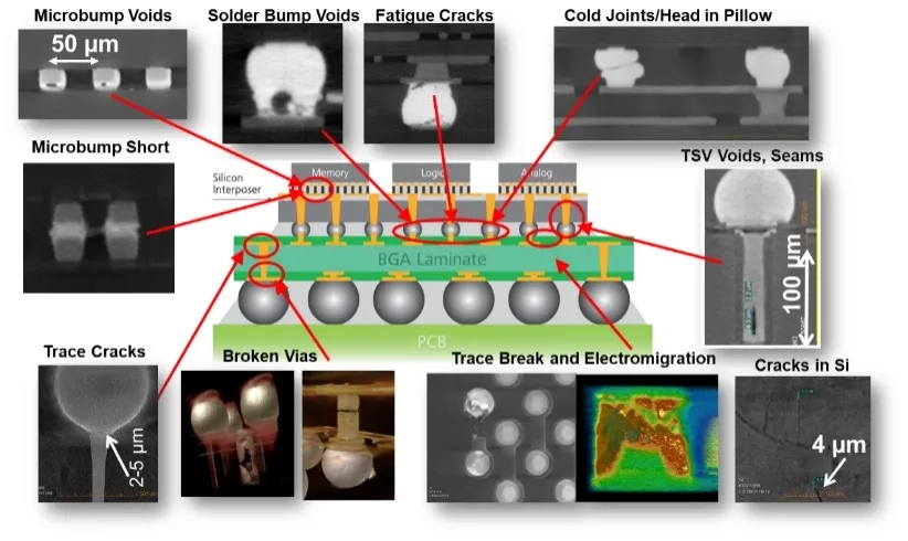 东莞X射线显微镜