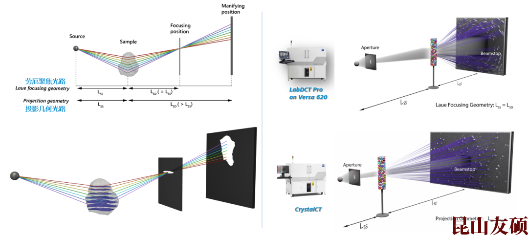 东莞蔡司东莞X射线显微镜