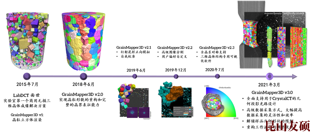 东莞X射线显微镜