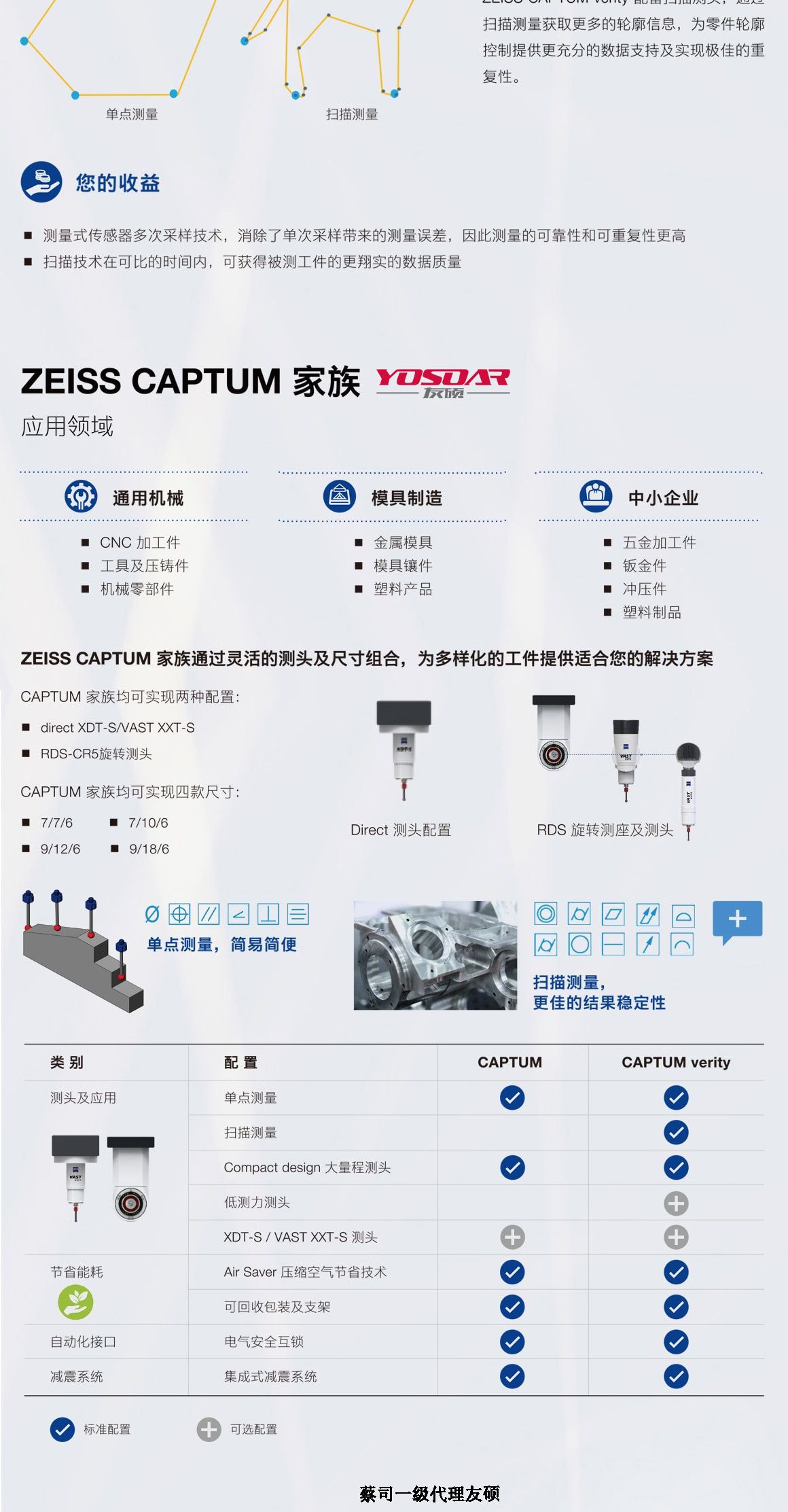 东莞蔡司东莞三坐标CAPTUM