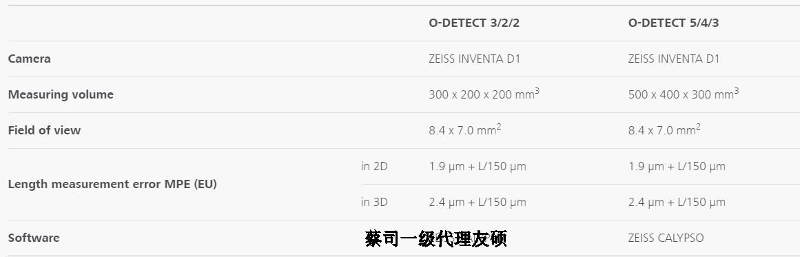 东莞蔡司影像测量仪